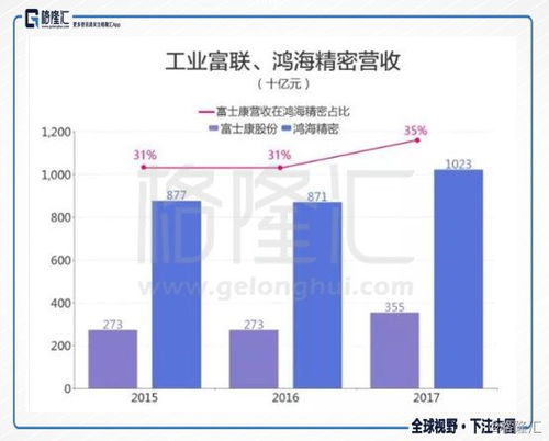 工业富联疯涨之后,拿什么填估值的坑