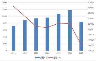 通信设备 迎5G手机功耗倍增,散热器件前景看好