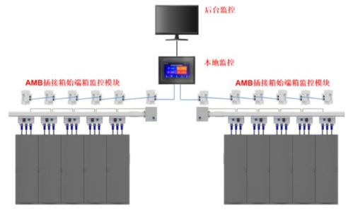 浅谈插接母线温度在线监测系统研究与应用