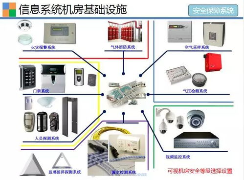 弱电机房基础设施及日常运维管理